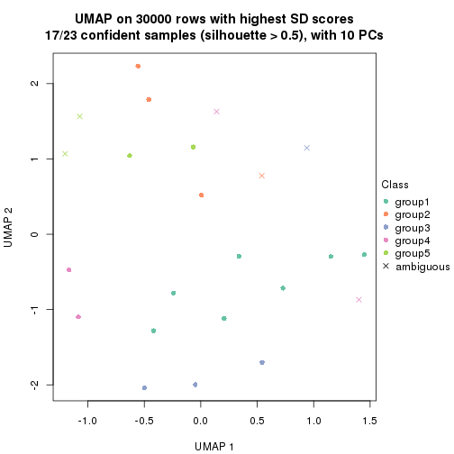 plot of chunk tab-node-022-dimension-reduction-4