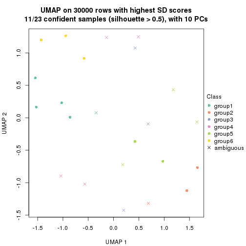 plot of chunk tab-node-022-dimension-reduction-5