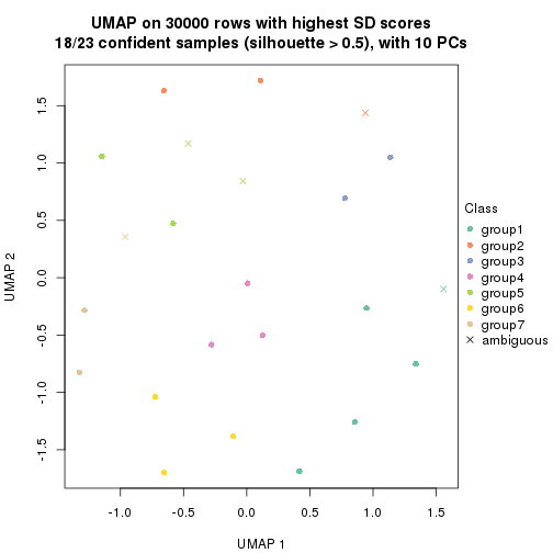 plot of chunk tab-node-022-dimension-reduction-6