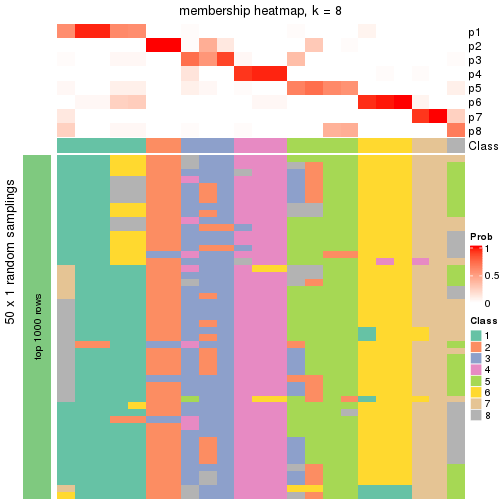 plot of chunk tab-node-022-membership-heatmap-7