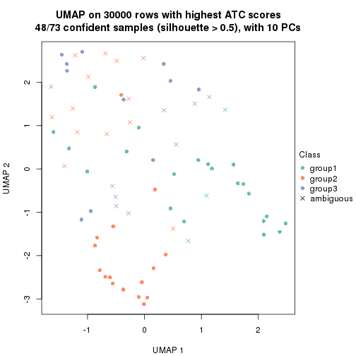 plot of chunk tab-node-03-dimension-reduction-2