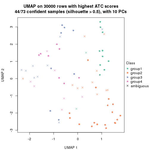 plot of chunk tab-node-03-dimension-reduction-3