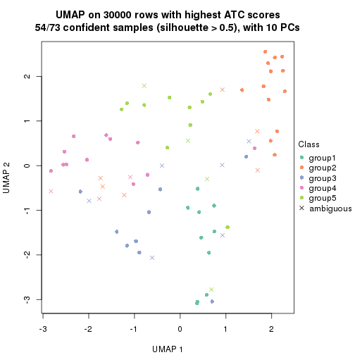 plot of chunk tab-node-03-dimension-reduction-4