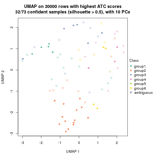 plot of chunk tab-node-03-dimension-reduction-5