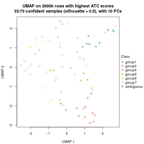 plot of chunk tab-node-03-dimension-reduction-6