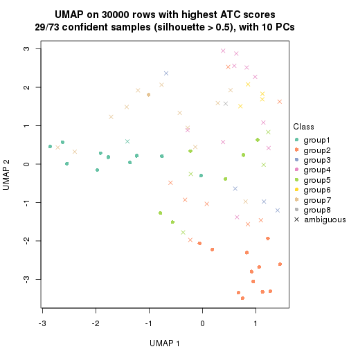 plot of chunk tab-node-03-dimension-reduction-7