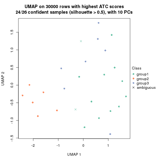 plot of chunk tab-node-031-dimension-reduction-2