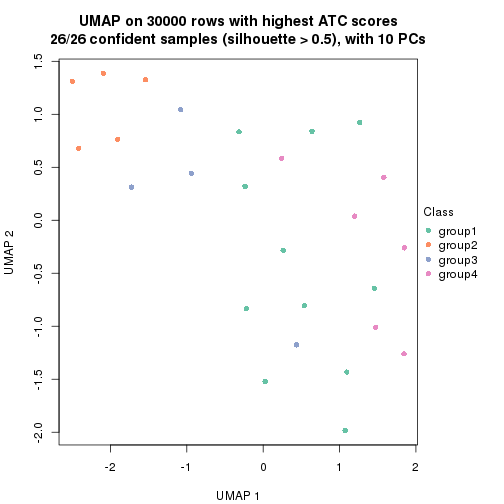 plot of chunk tab-node-031-dimension-reduction-3