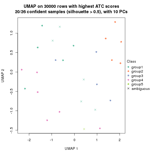 plot of chunk tab-node-031-dimension-reduction-4