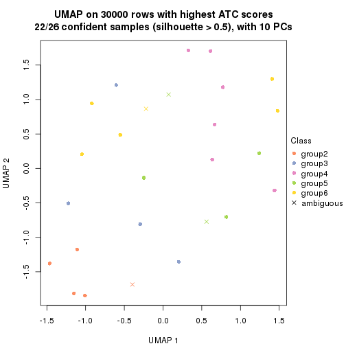 plot of chunk tab-node-031-dimension-reduction-5