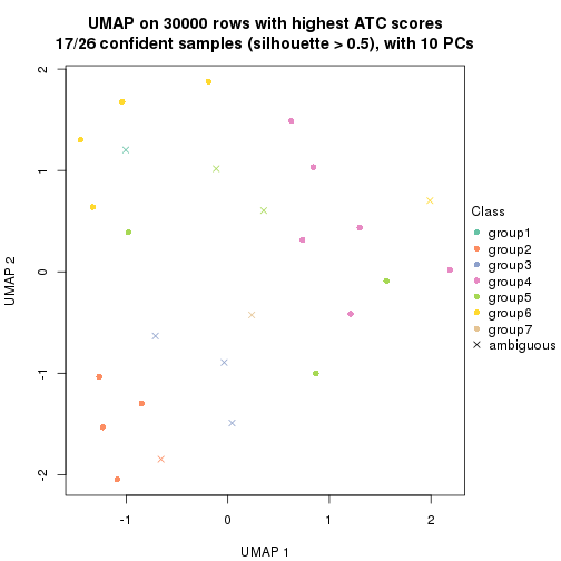 plot of chunk tab-node-031-dimension-reduction-6