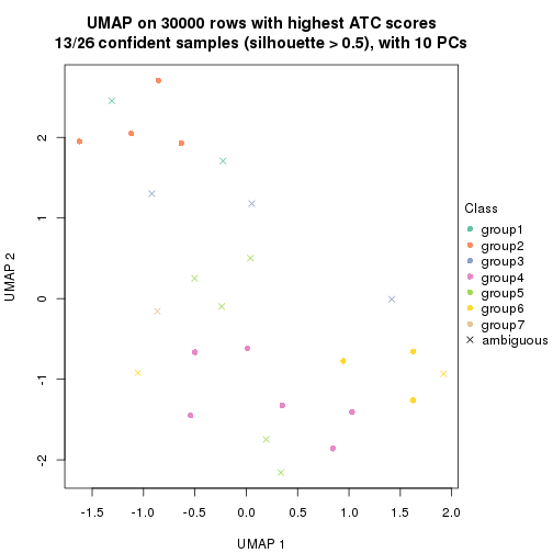 plot of chunk tab-node-031-dimension-reduction-7