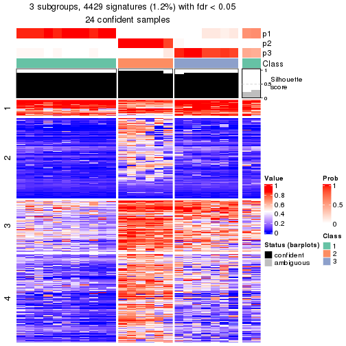 plot of chunk tab-node-031-get-signatures-2