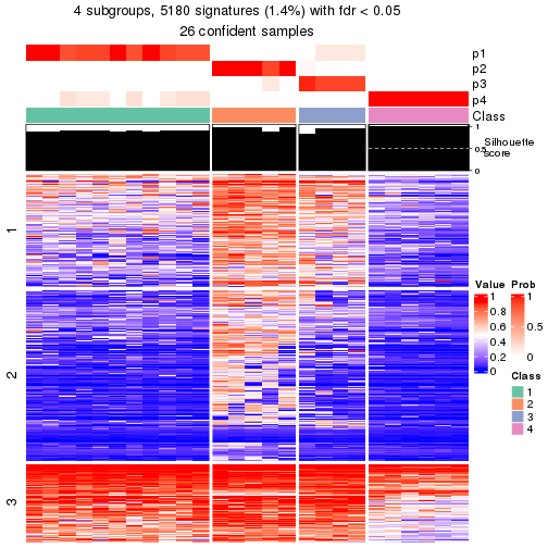 plot of chunk tab-node-031-get-signatures-3