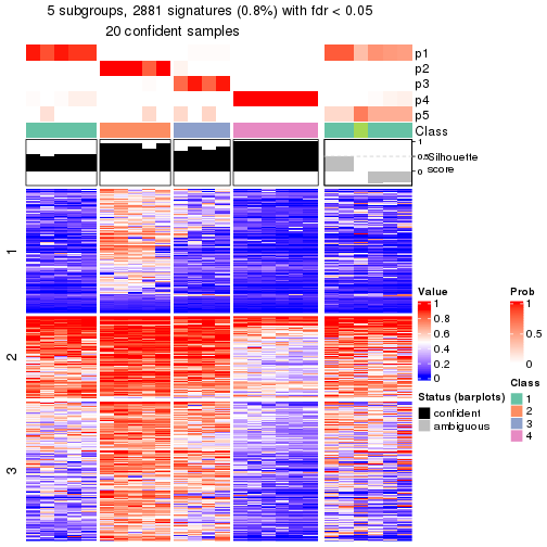 plot of chunk tab-node-031-get-signatures-4