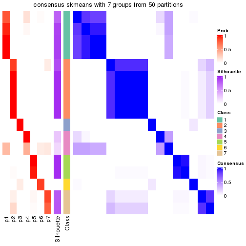 plot of chunk tab-node-0311-consensus-heatmap-6