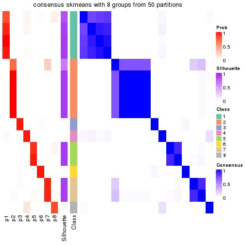 plot of chunk tab-node-0311-consensus-heatmap-7