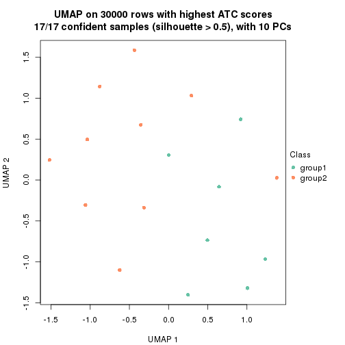 plot of chunk tab-node-0311-dimension-reduction-1