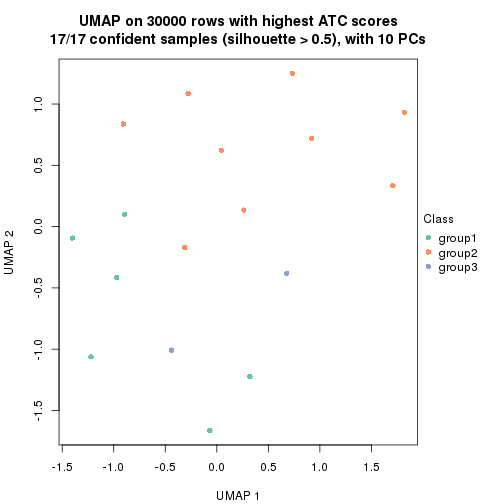 plot of chunk tab-node-0311-dimension-reduction-2