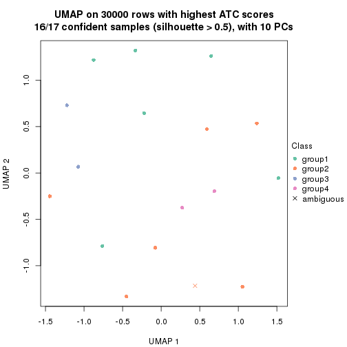 plot of chunk tab-node-0311-dimension-reduction-3