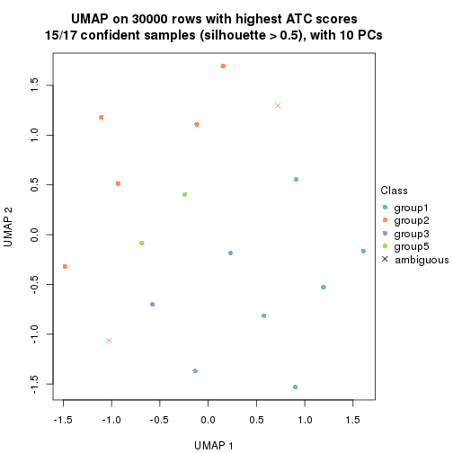 plot of chunk tab-node-0311-dimension-reduction-4