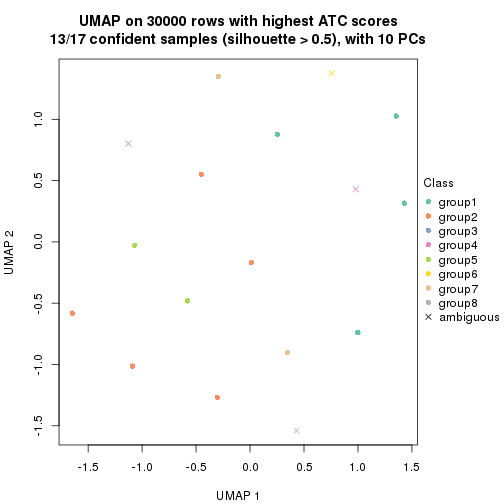 plot of chunk tab-node-0311-dimension-reduction-7