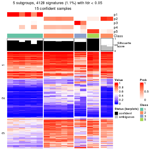 plot of chunk tab-node-0311-get-signatures-4