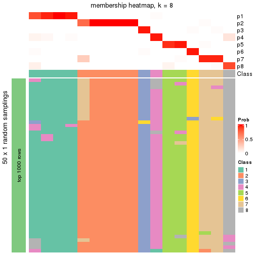 plot of chunk tab-node-0311-membership-heatmap-7