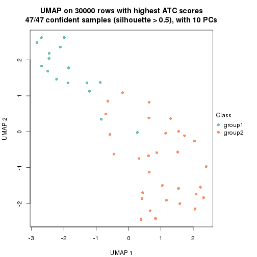 plot of chunk tab-node-032-dimension-reduction-1