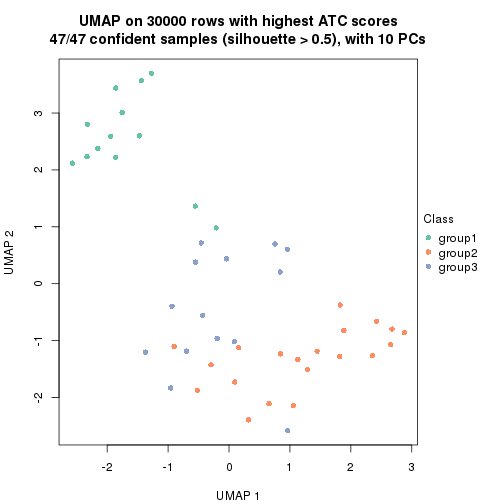 plot of chunk tab-node-032-dimension-reduction-2