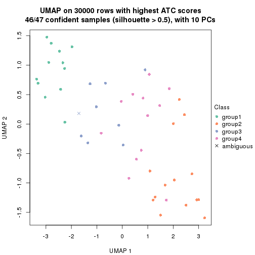 plot of chunk tab-node-032-dimension-reduction-3