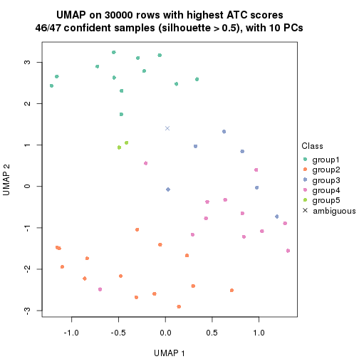 plot of chunk tab-node-032-dimension-reduction-4