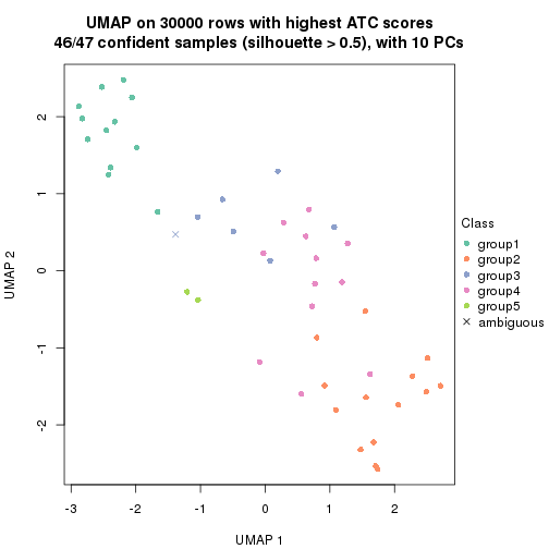 plot of chunk tab-node-032-dimension-reduction-5