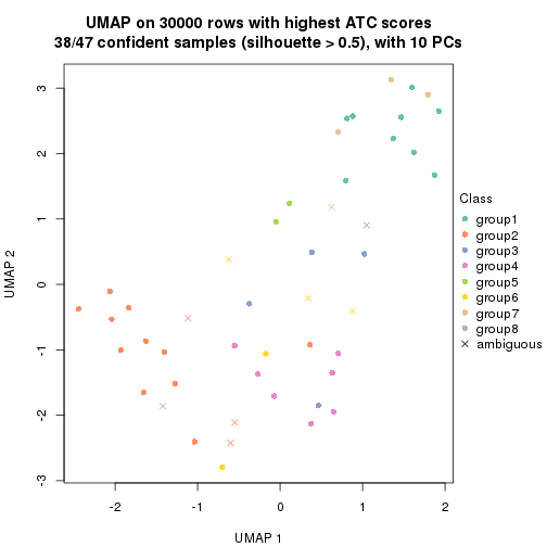 plot of chunk tab-node-032-dimension-reduction-7