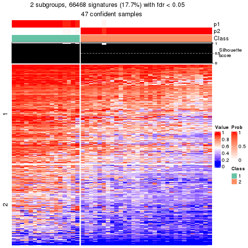 plot of chunk tab-node-032-get-signatures-1