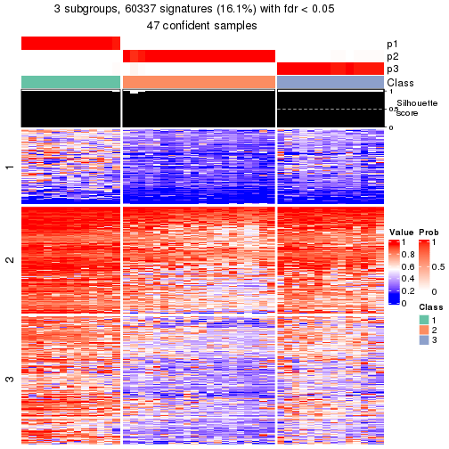 plot of chunk tab-node-032-get-signatures-2