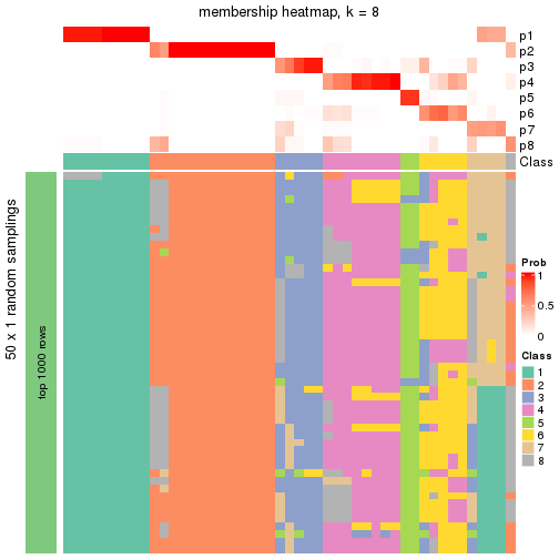 plot of chunk tab-node-032-membership-heatmap-7