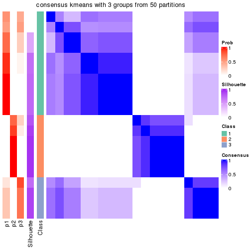 plot of chunk tab-node-0322-consensus-heatmap-2