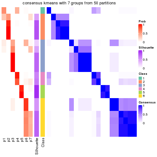 plot of chunk tab-node-0322-consensus-heatmap-6