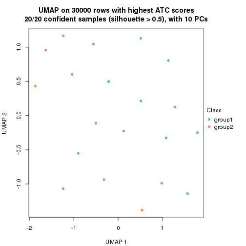 plot of chunk tab-node-0322-dimension-reduction-1