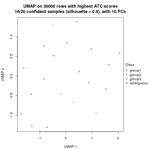 plot of chunk tab-node-0322-dimension-reduction-2