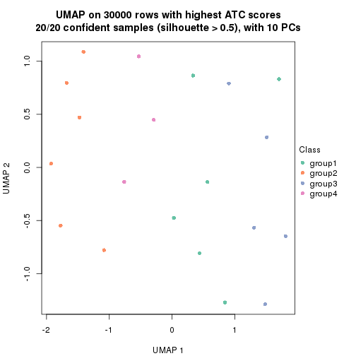 plot of chunk tab-node-0322-dimension-reduction-3