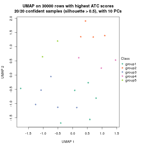 plot of chunk tab-node-0322-dimension-reduction-4