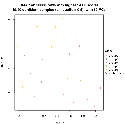 plot of chunk tab-node-0322-dimension-reduction-5