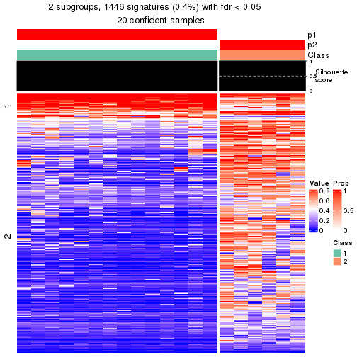 plot of chunk tab-node-0322-get-signatures-1