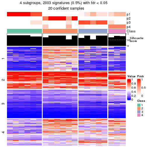 plot of chunk tab-node-0322-get-signatures-3