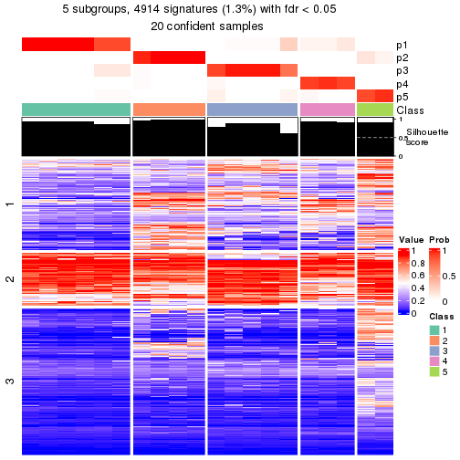 plot of chunk tab-node-0322-get-signatures-4