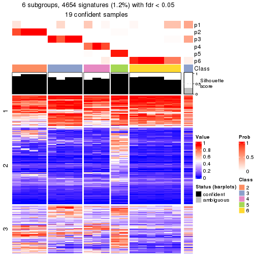 plot of chunk tab-node-0322-get-signatures-5