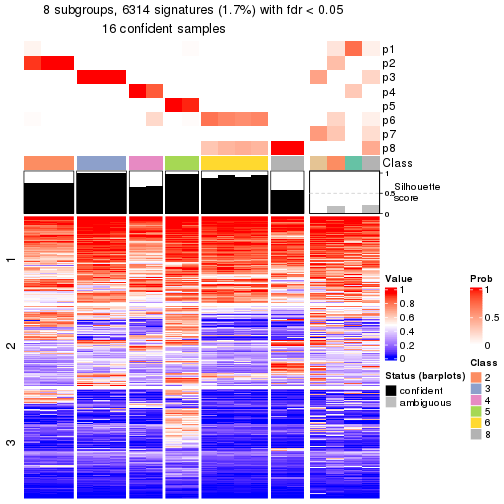 plot of chunk tab-node-0322-get-signatures-7