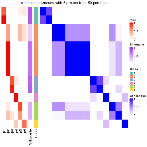 plot of chunk tab-node-0323-consensus-heatmap-5